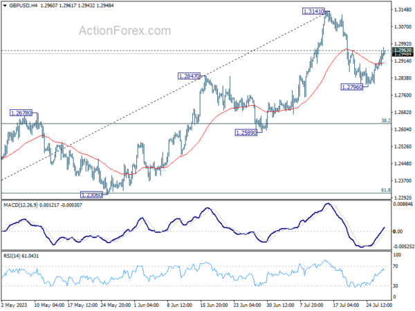 gbp/usd-day-by-day-outlook