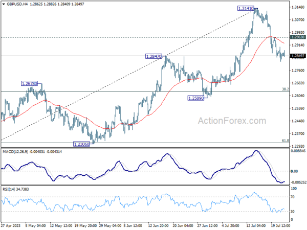 gbp/usd-day-by-day-outlook