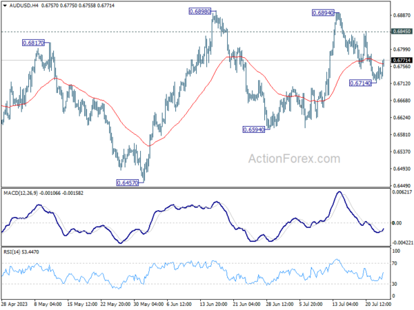 aud/usd-each-day-report