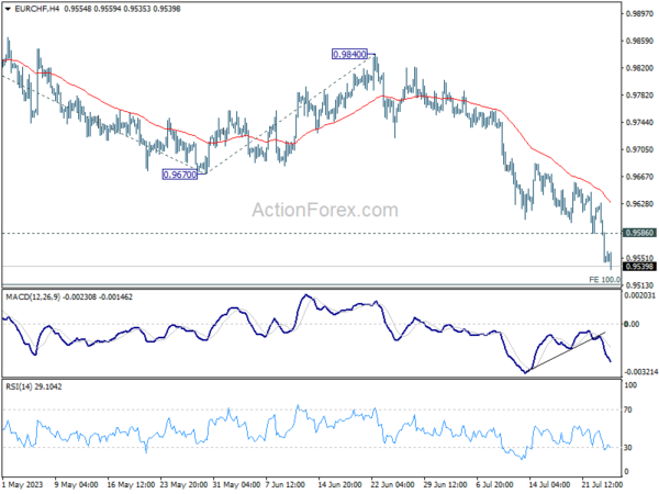 eur/chf-each-day-outlook