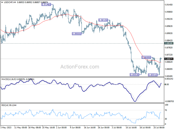 usd/chf-day-by-day-outlook