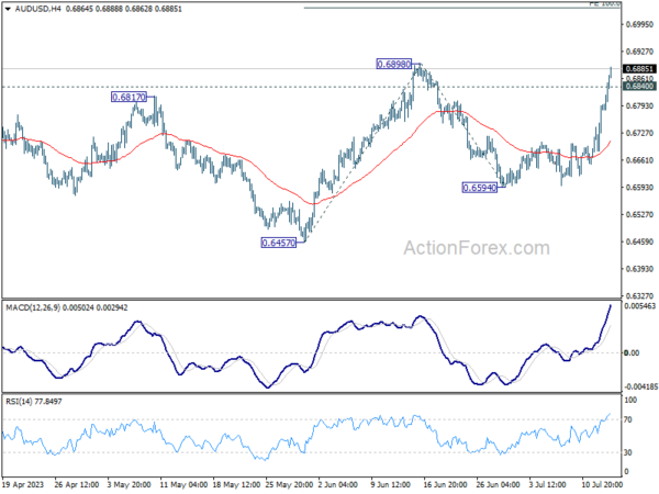 aud/usd-mid-day-report