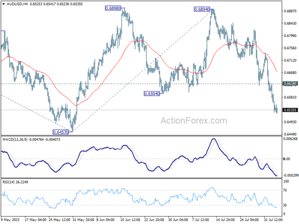 aud/usd-every-day-report