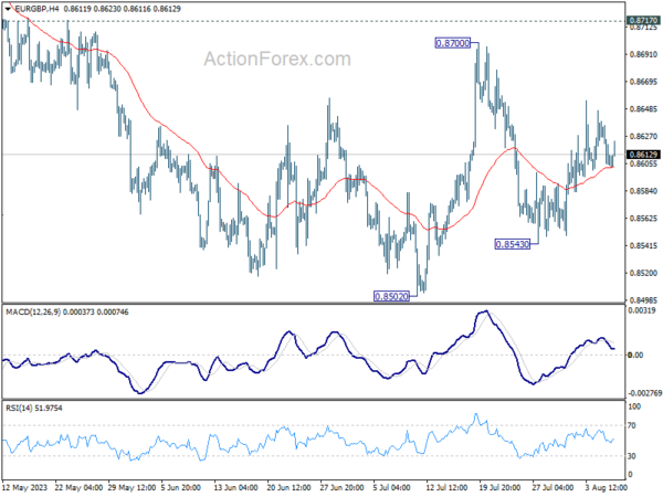 eur/gbp-day-by-day-outlook