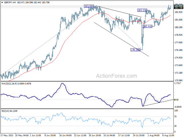 gbp/jpy-each-day-outlook