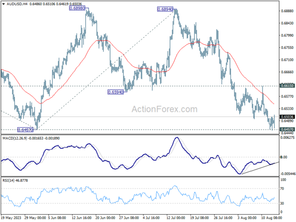aud/usd-each-day-report