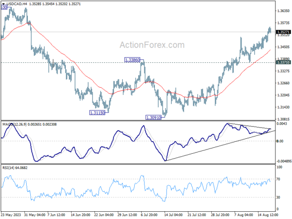 usd/cad-every-day-outlook