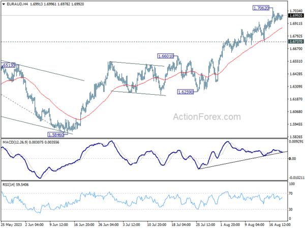 eur/aud-every-day-outlook