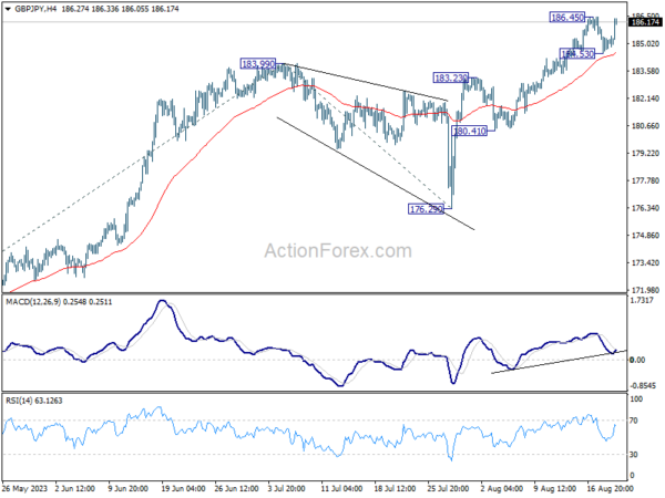 gbp/jpy-mid-day-outlook