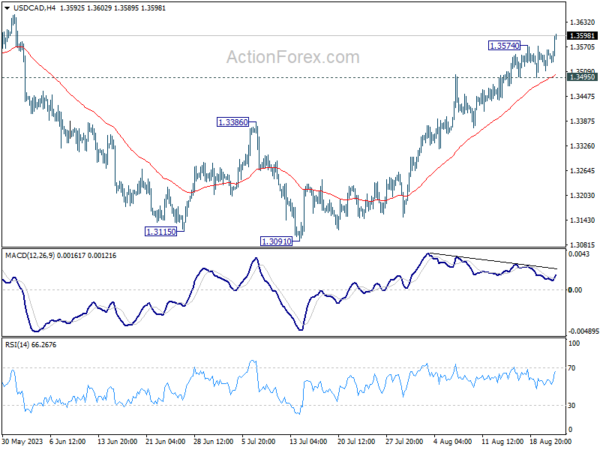 usd/cad-mid-day-outlook
