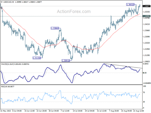 usd/cad-day-by-day-outlook