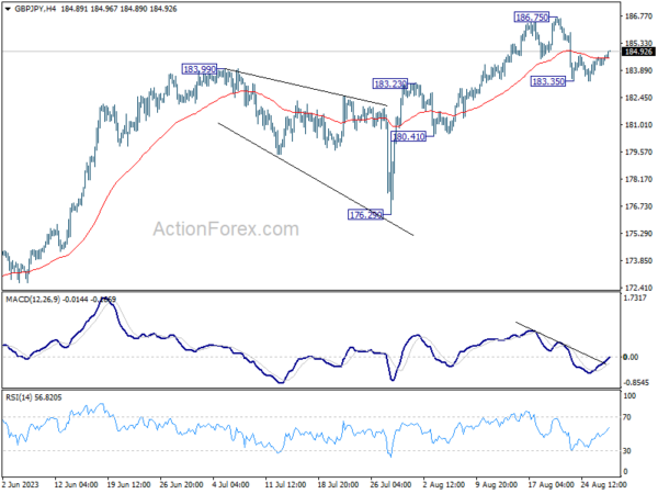 gbp/jpy-each-day-outlook