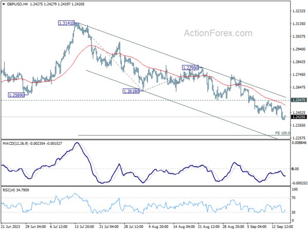 gbp/usd-each-day-outlook