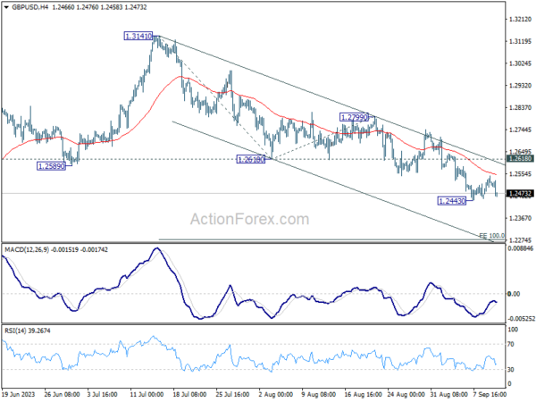 gbp/usd-mid-day-outlook