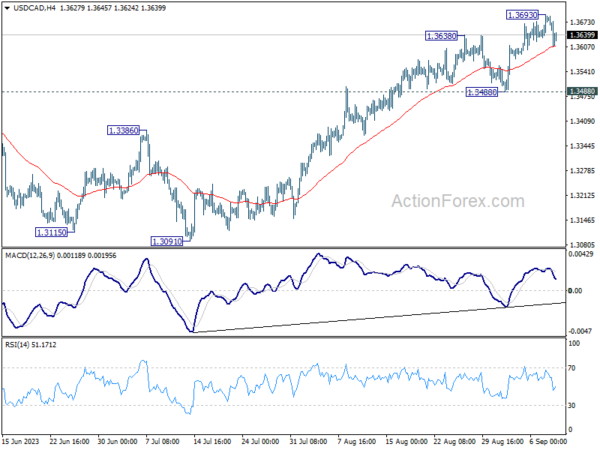 usd/cad-weekly-outlook