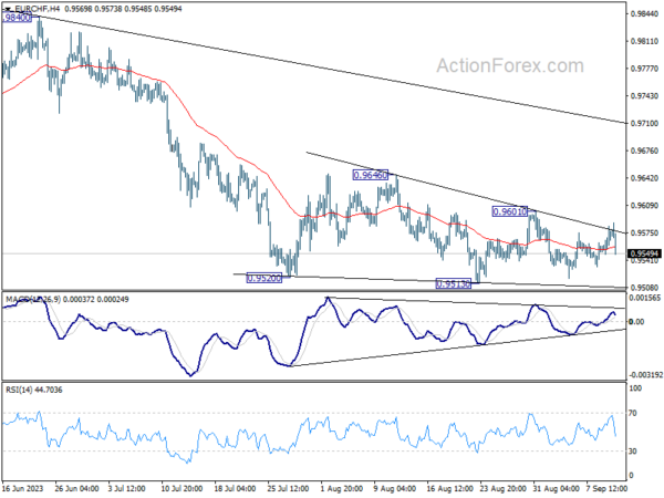 eur/chf-day-by-day-outlook