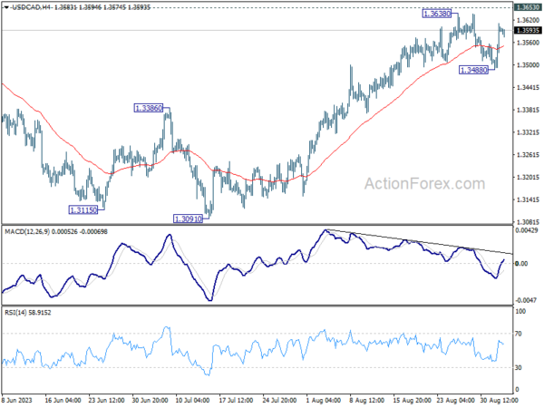 usd/cad-each-day-outlook