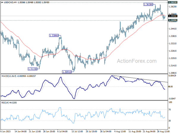 usd/cad-each-day-outlook