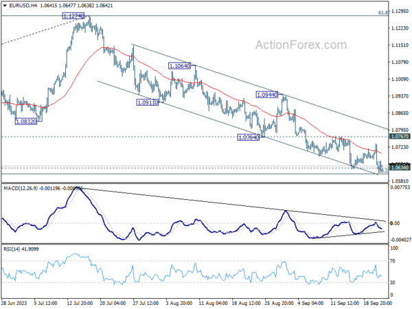 eur/usd-mid-day-outlook