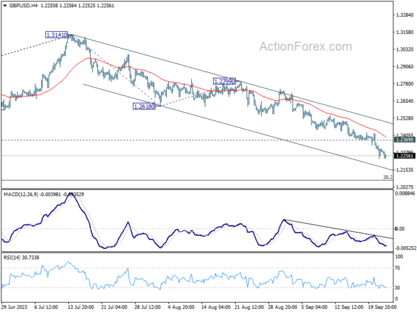 gbp/usd-mid-day-outlook