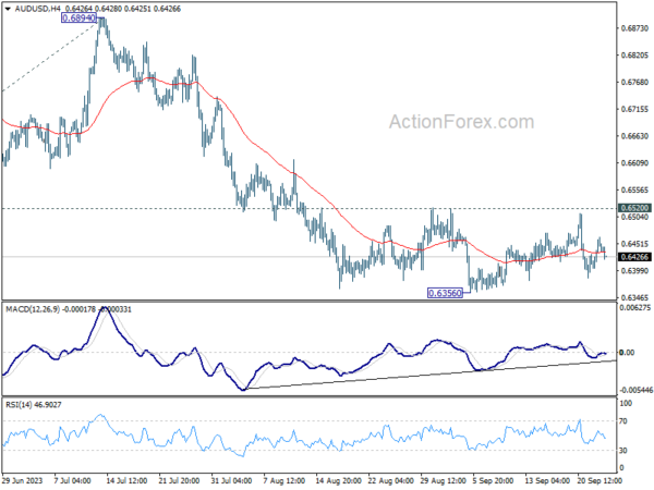 aud/usd-day-by-day-report