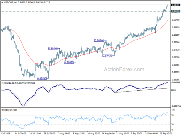 usd/chf-every-day-outlook