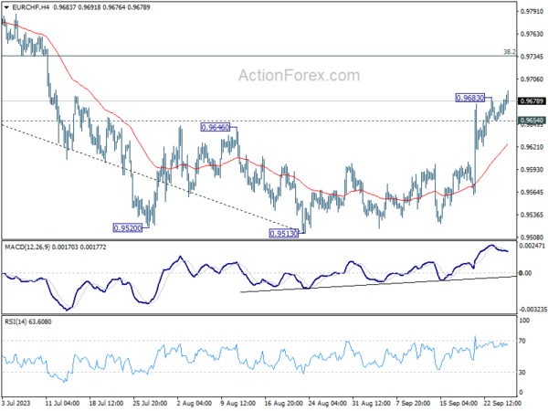 eur/chf-day-by-day-outlook