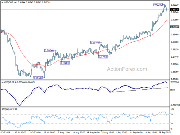 usd/chf-mid-day-outlook