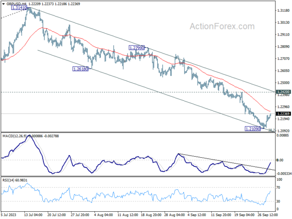 gbp/usd-each-day-outlook