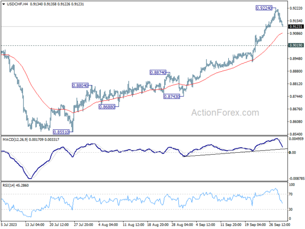 usd/chf-each-day-outlook