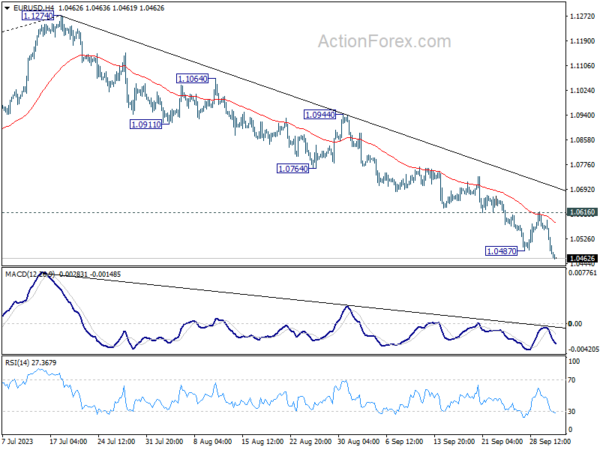 eur/usd-day-by-day-outlook
