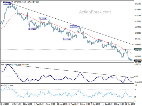 eur/usd-every-day-outlook