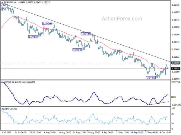 eur/usd-every-day-outlook