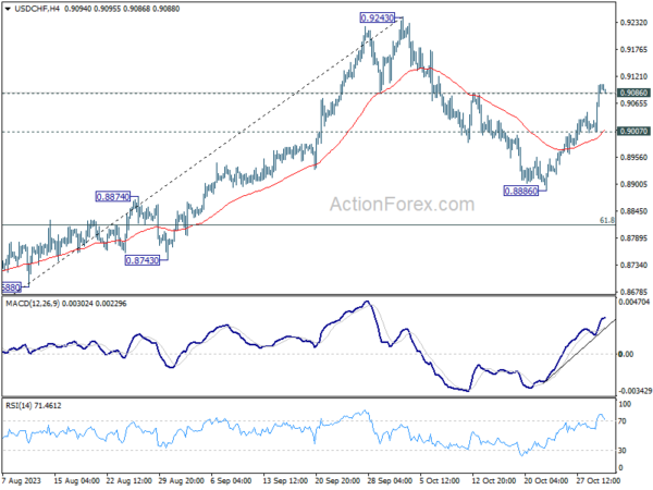 usd/chf-each-day-outlook
