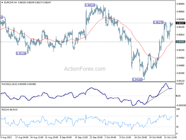 eur/chf-every-day-outlook