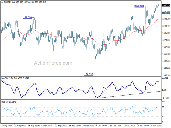 eur/jpy-every-day-outlook