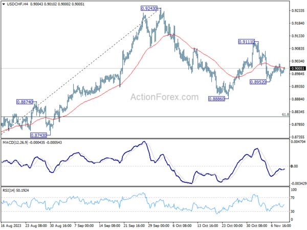usd/chf-mid-day-outlook