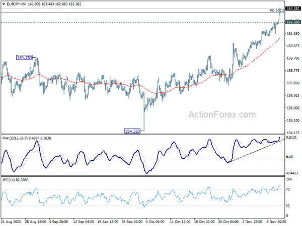 eur/jpy-mid-day-outlook