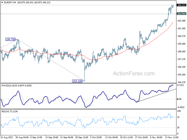 eur/jpy-day-by-day-outlook