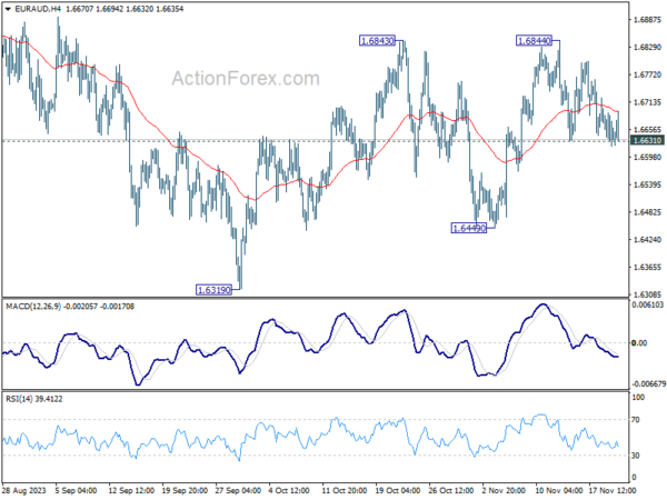eur/aud-day-by-day-outlook