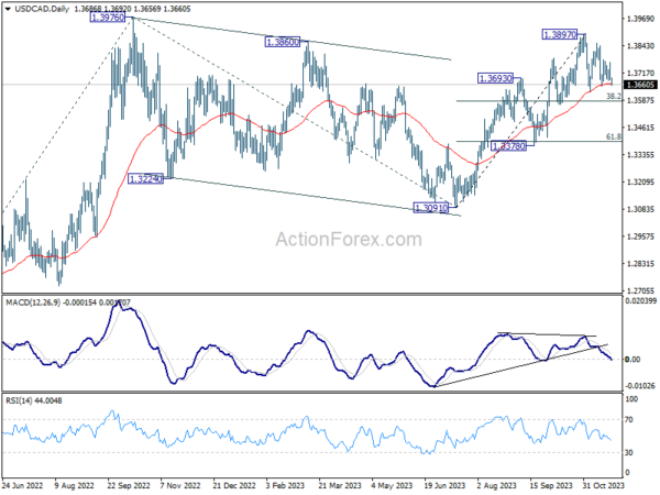 usd/cad-every-day-outlook