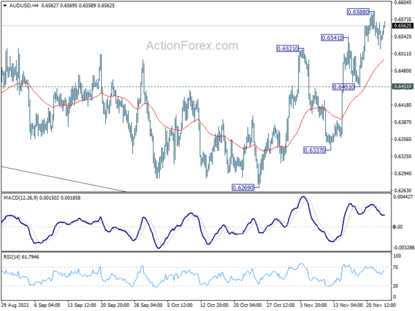 aud/usd-every-day-report