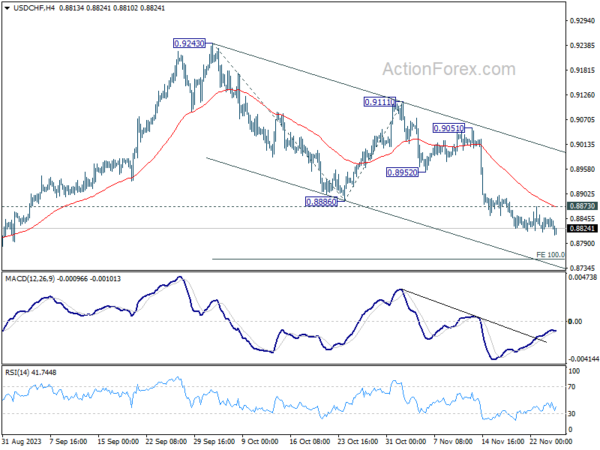 usd/chf-weekly-outlook