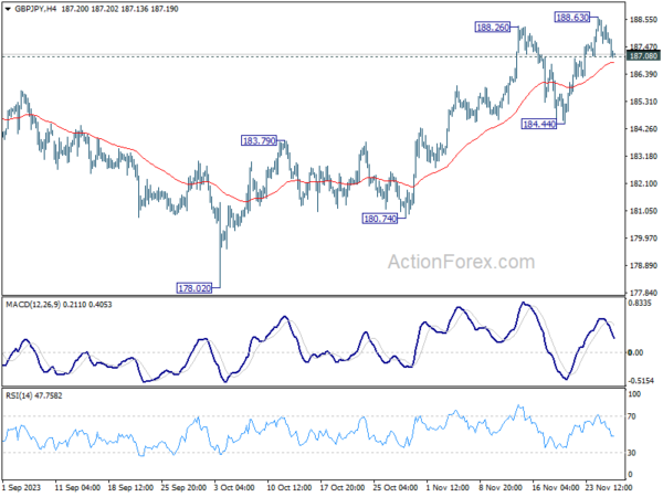 gbp/jpy-day-by-day-outlook