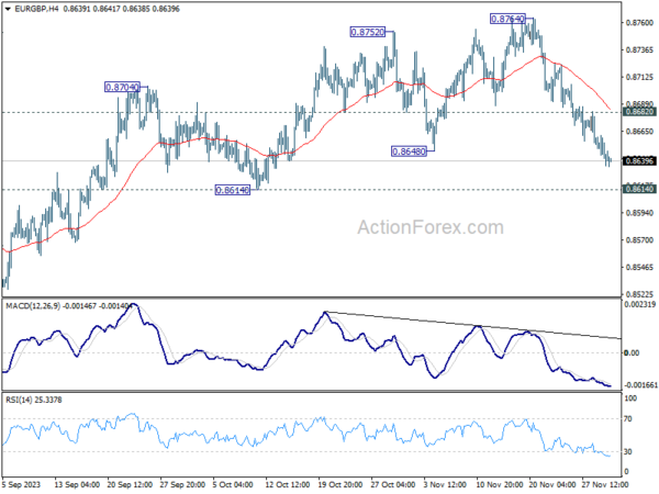 eur/gbp-every-day-outlook