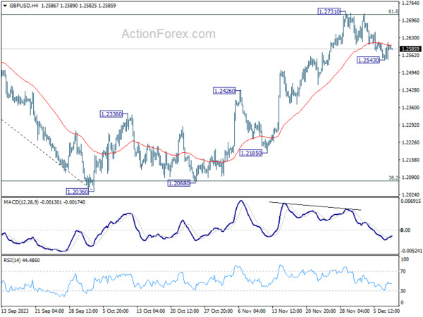 gbp/usd-every-day-outlook