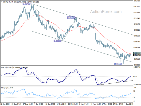 usd/chf-every-day-outlook