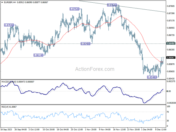 eur/gbp-every-day-outlook