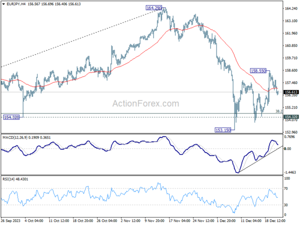 eur/jpy-day-by-day-outlook