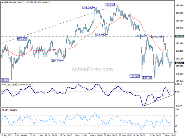 gbp/jpy-every-day-outlook